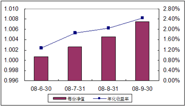 中信理財之全面配置計劃0806期（理財編碼：P08350101）2008年9月收益公告