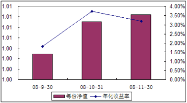 中信理財(cái)之全面配置計(jì)劃0808期（理財(cái)編碼：P08460101）2008年11月收益公告